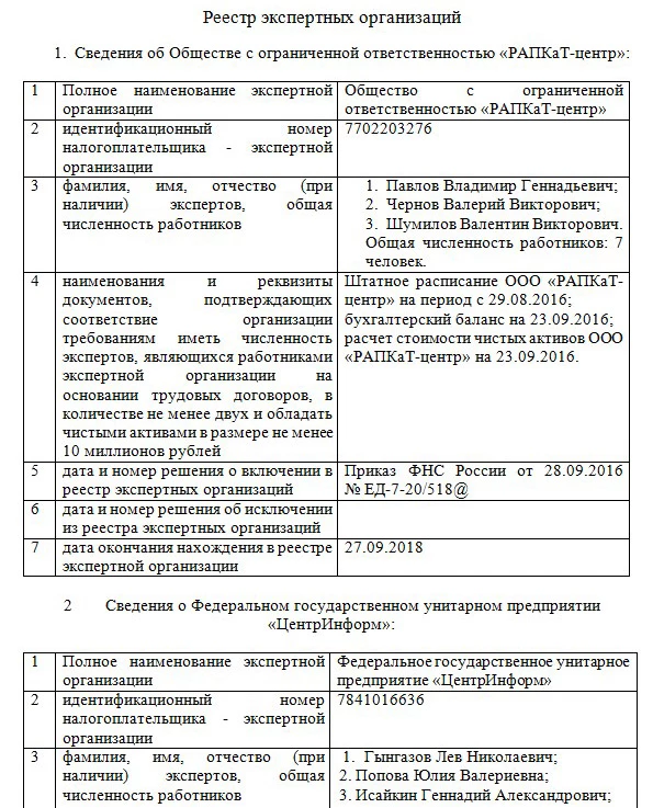 реестр экспертных организаций можно скачать на сайте налог.ру