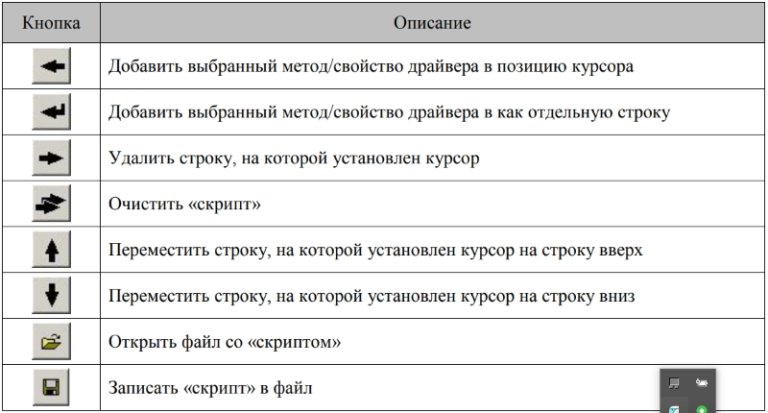 Драйвер ккм сервис не запущен