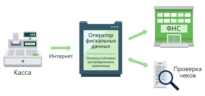 Контур НТТ — настройка кассы при подключении