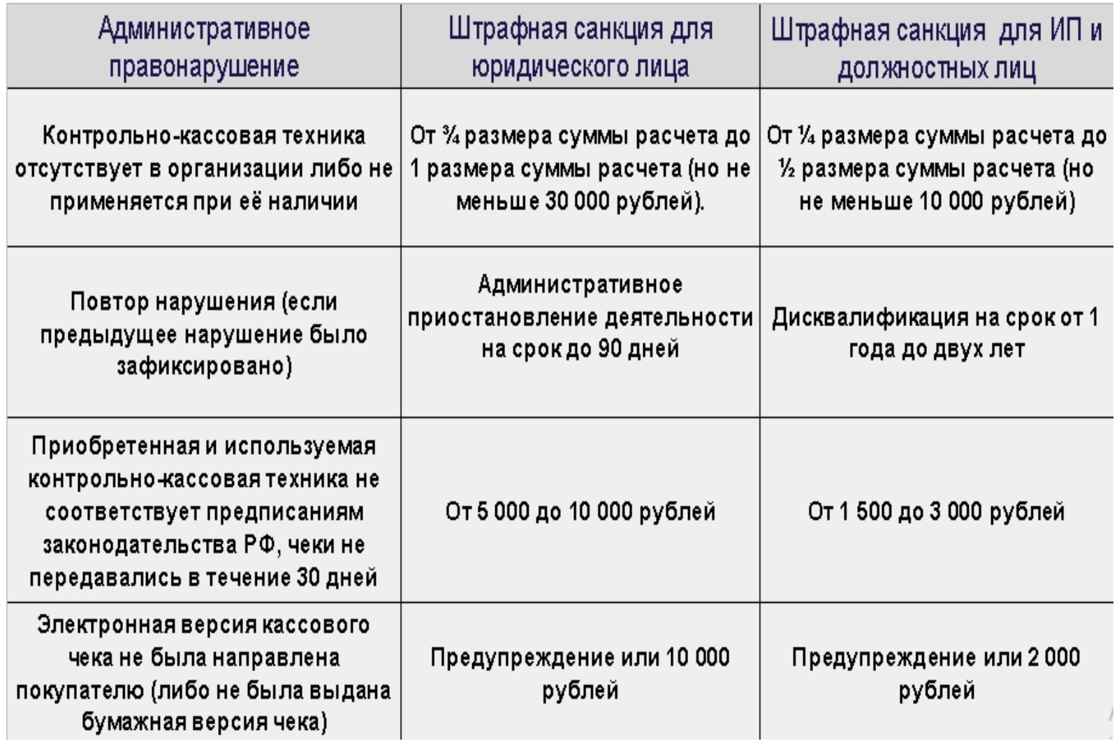 Положение о штрафных санкциях в организации образец