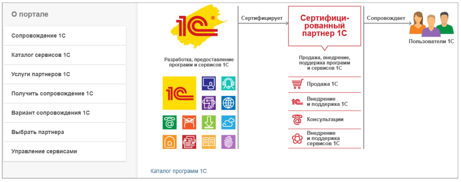 1с просмотр изображений