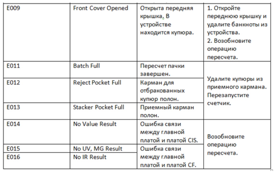 Ошибка операции