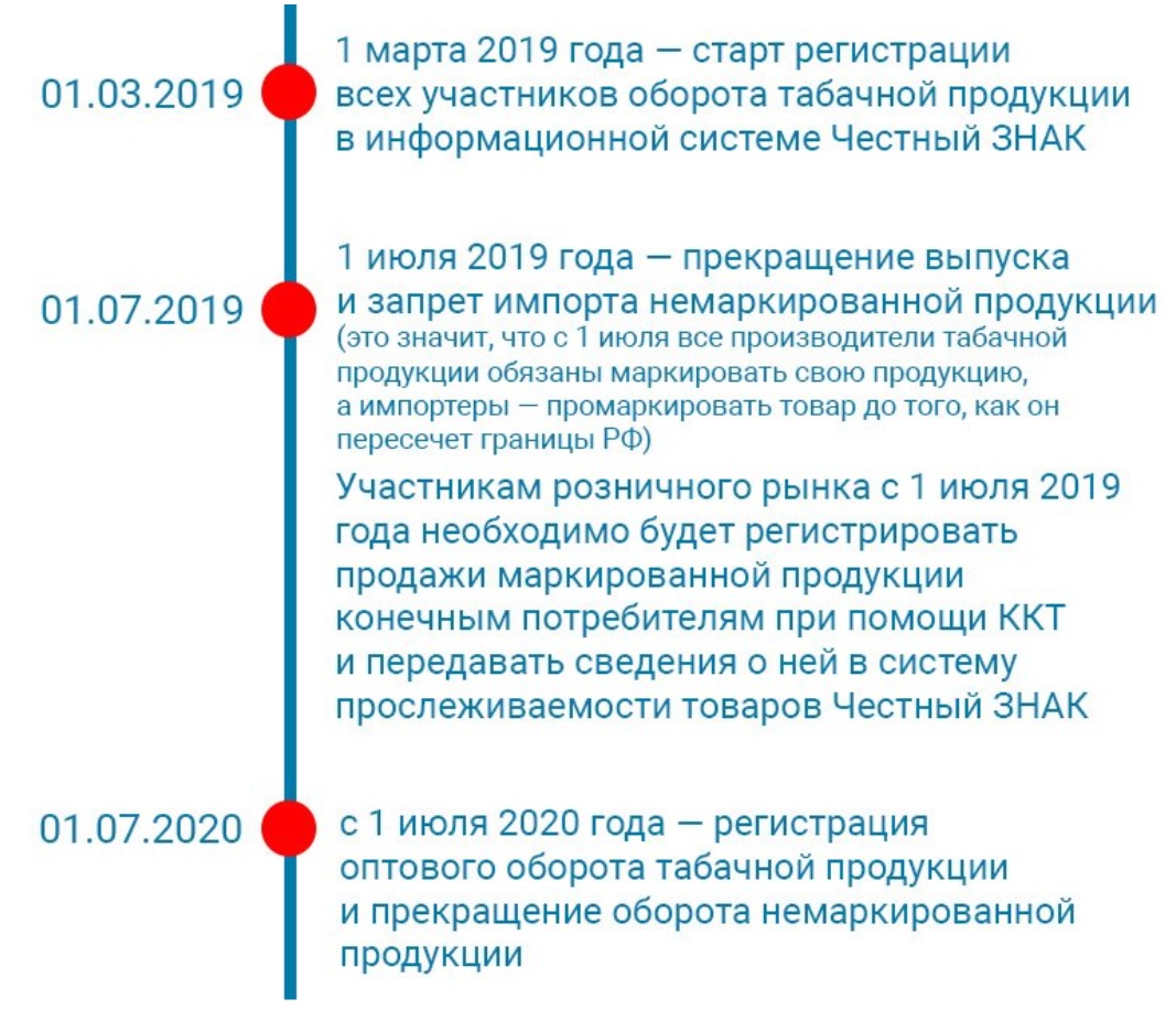 Об утверждении правил маркировки. Маркировка табачной продукции. Немаркированные табачные изделия. Обязательная маркировка сигарет. Маркировка табачной продукции честный знак.