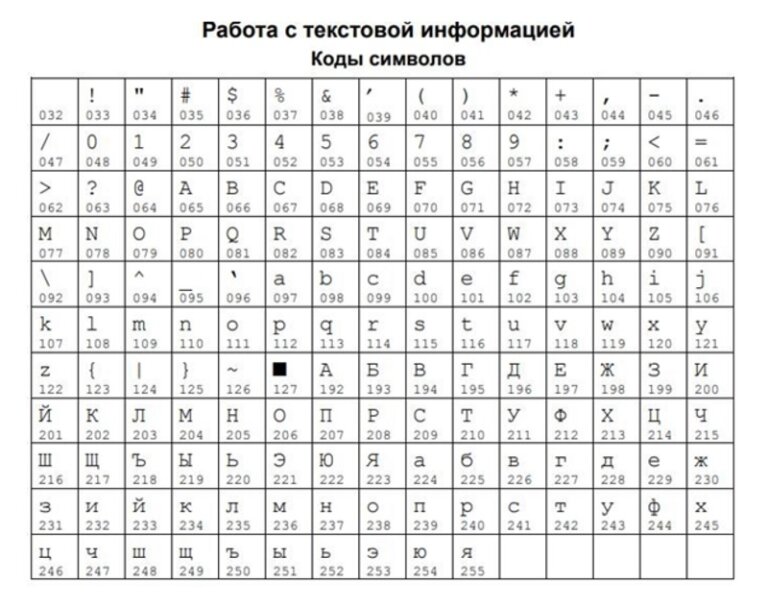 Как вбить товар в кассу меркурий 185ф с помощью клавиатуры