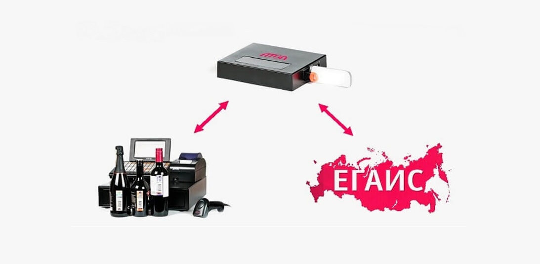 Утм егаис. Универсальный транспортный модуль ЕГАИС. Модуль УТМ для ЕГАИС. Модуль ЕГАИС что это.