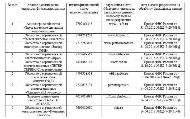 какие есть операторы фискальных данных. Смотреть фото какие есть операторы фискальных данных. Смотреть картинку какие есть операторы фискальных данных. Картинка про какие есть операторы фискальных данных. Фото какие есть операторы фискальных данных