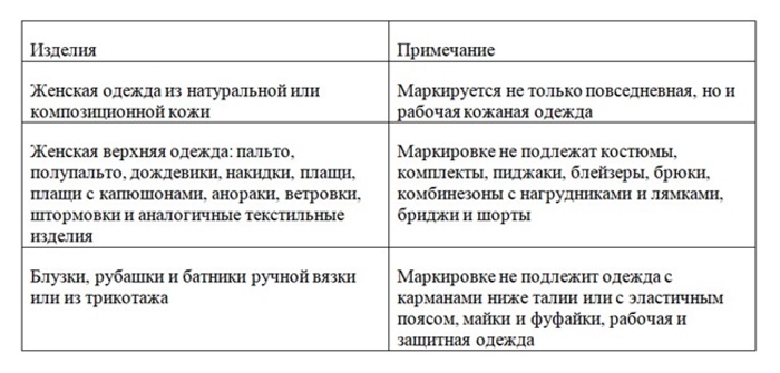 Наматрасник маркируется или нет