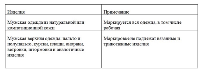 Наматрасник маркируется или нет