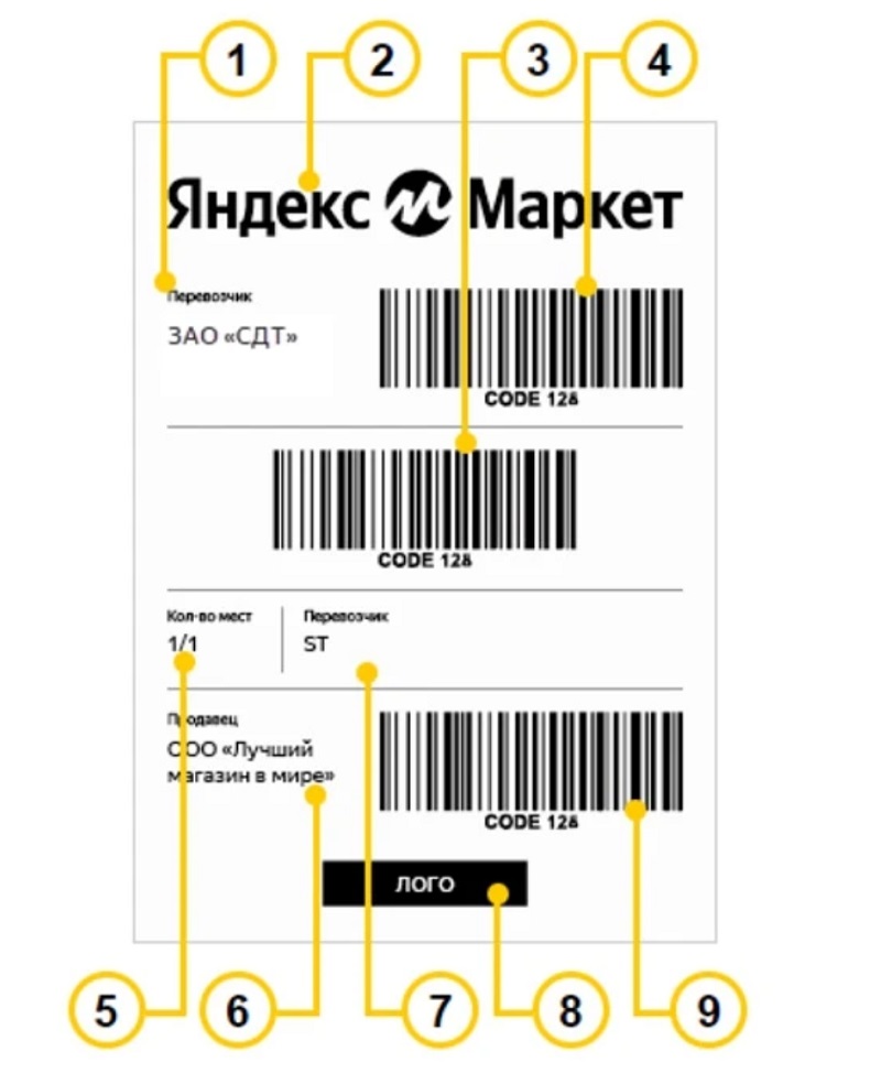 Печать этикеток и этикетирование продукции для Яндекс Маркета